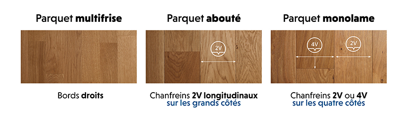 design_parquet_multifrise_monolame_abouté