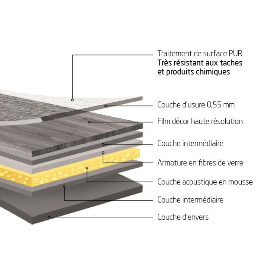 Lifestyle Cover 55 Acoustic - Structure