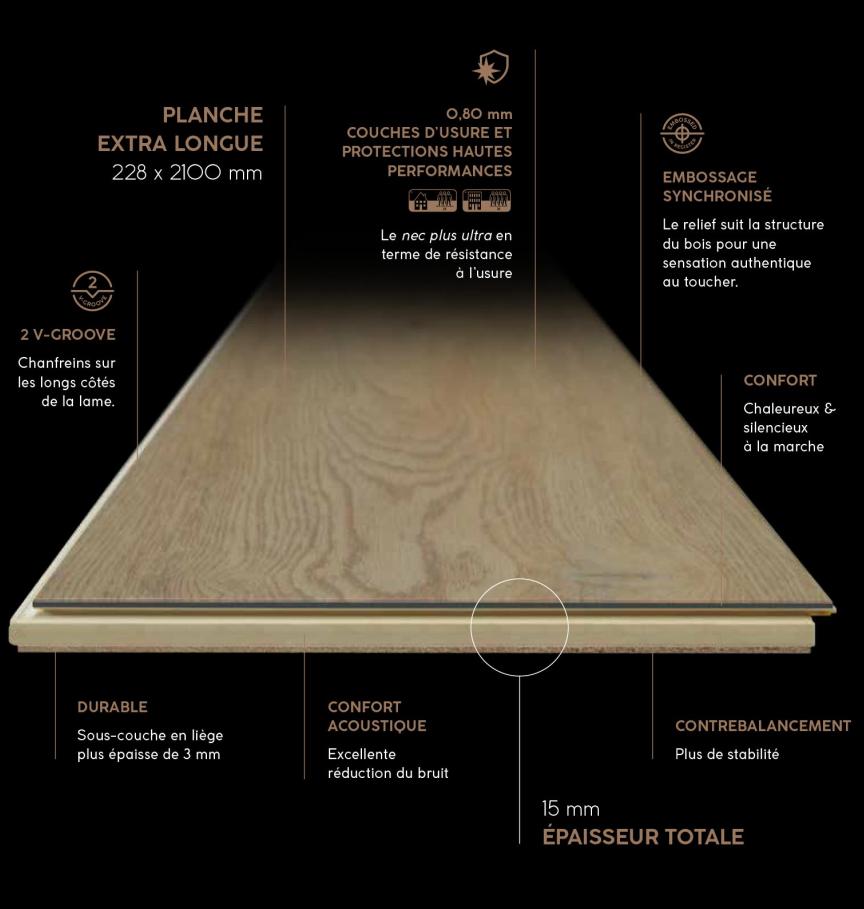 Coretec® XL-End - Structure